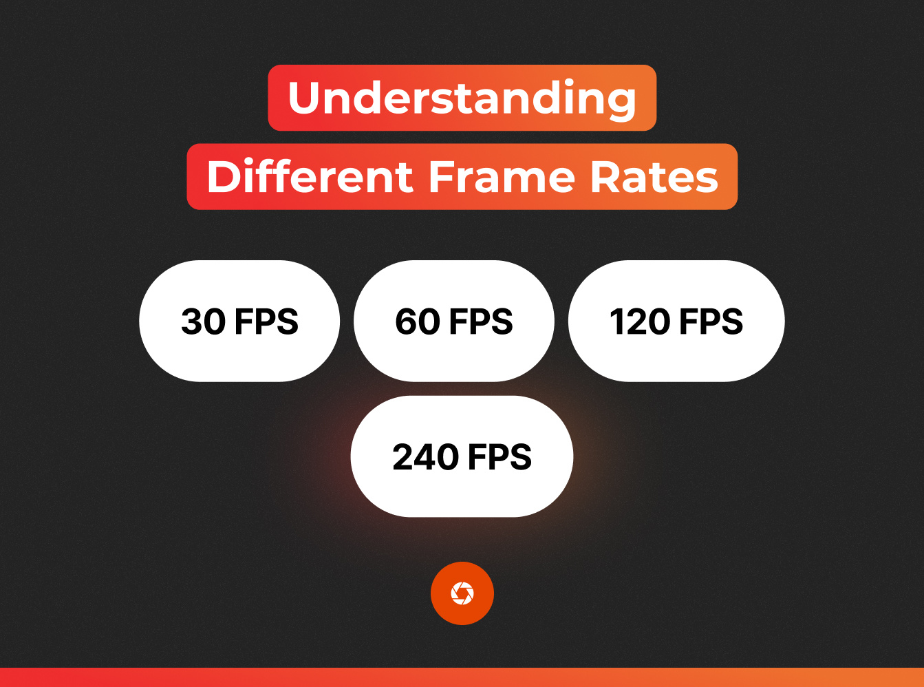 understanding different frame rates