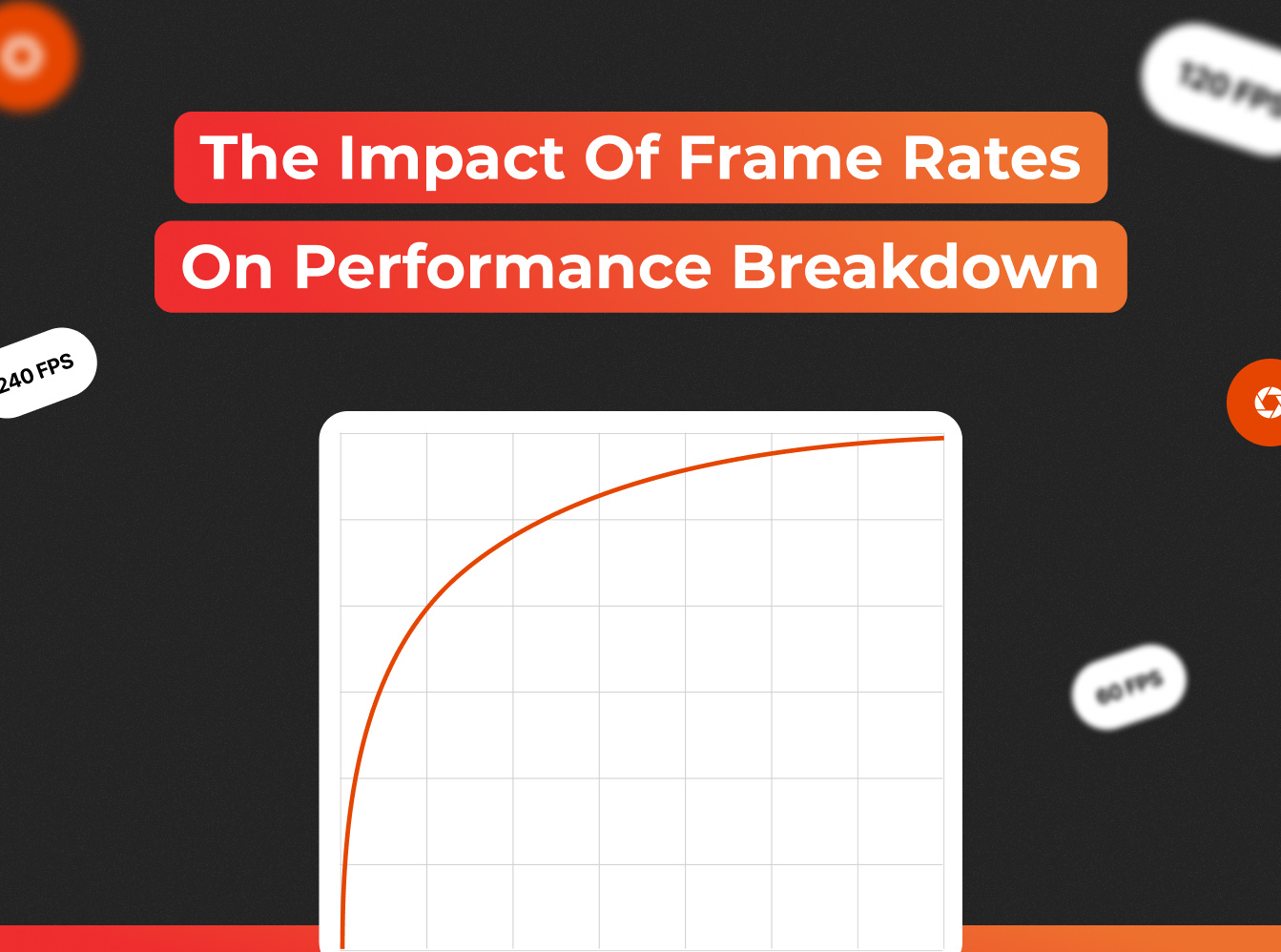 the impact of frame rates on performance breakdown