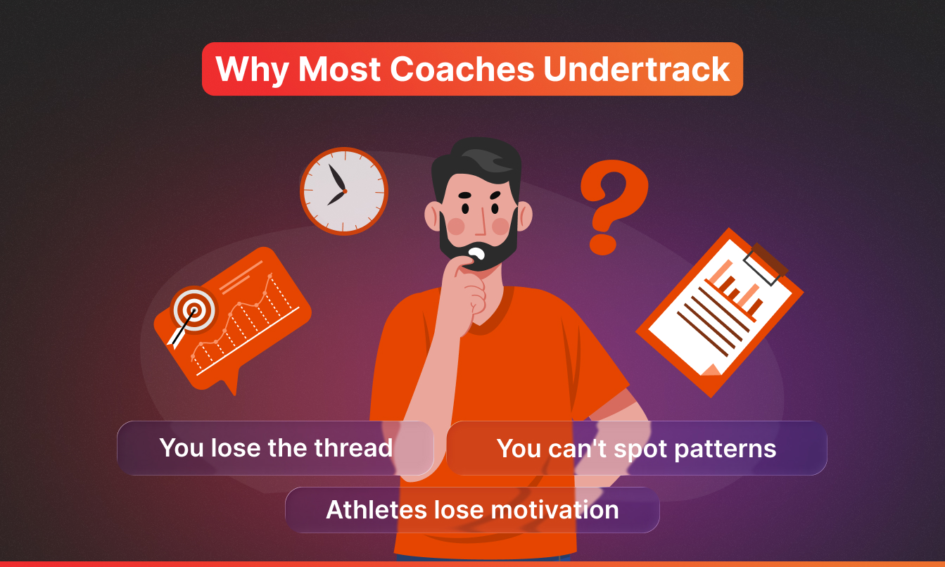 Illustration titled "Why Most Coaches Undertrack" showing a confused cartoon coach surrounded by icons for time, data charts, and a clipboard, with three consequences listed below: losing the thread of athlete progress, inability to spot performance patterns, and athletes losing motivation
