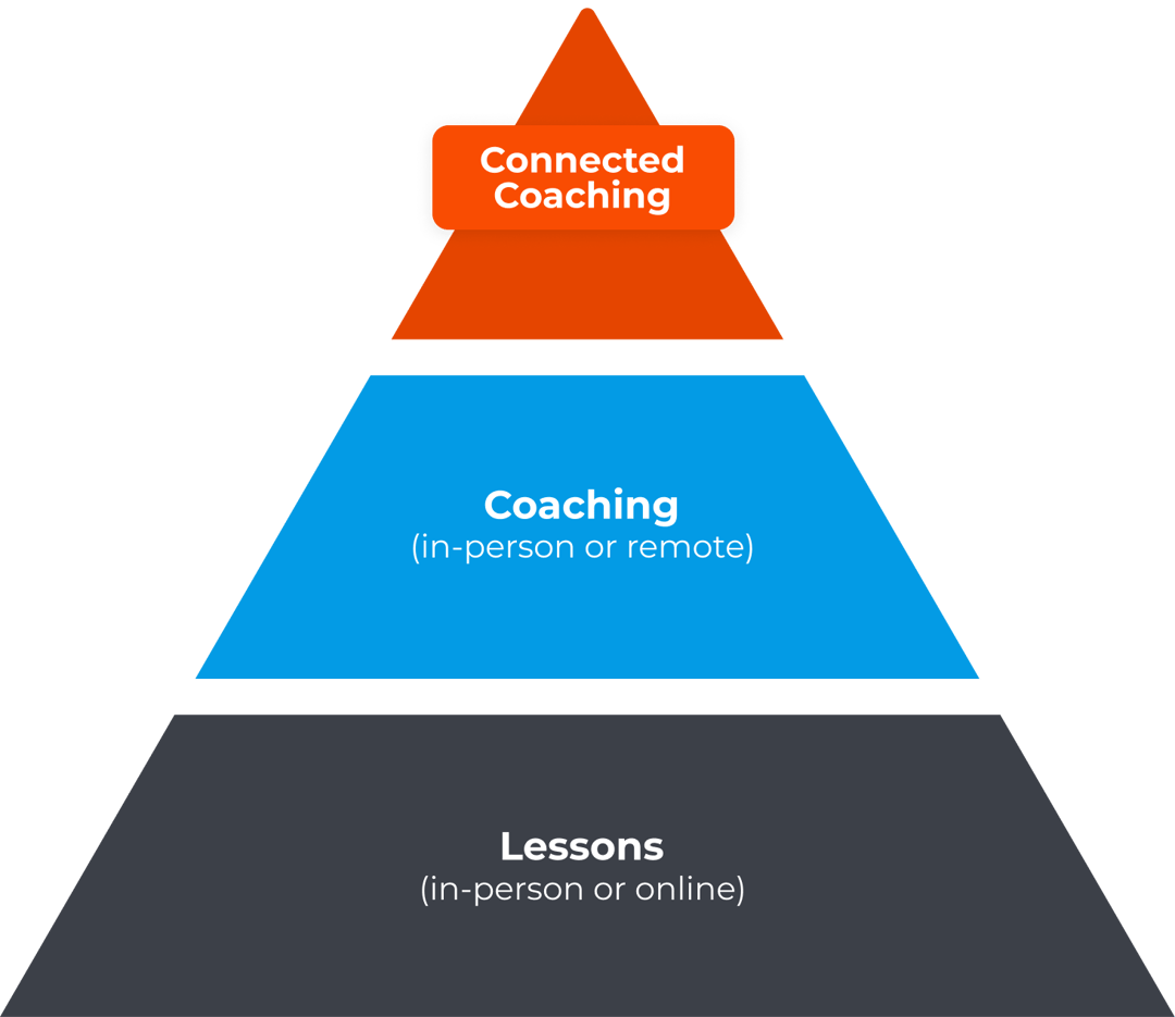 CoachNow PRO - CoachNow's Premium Membership - CoachNow