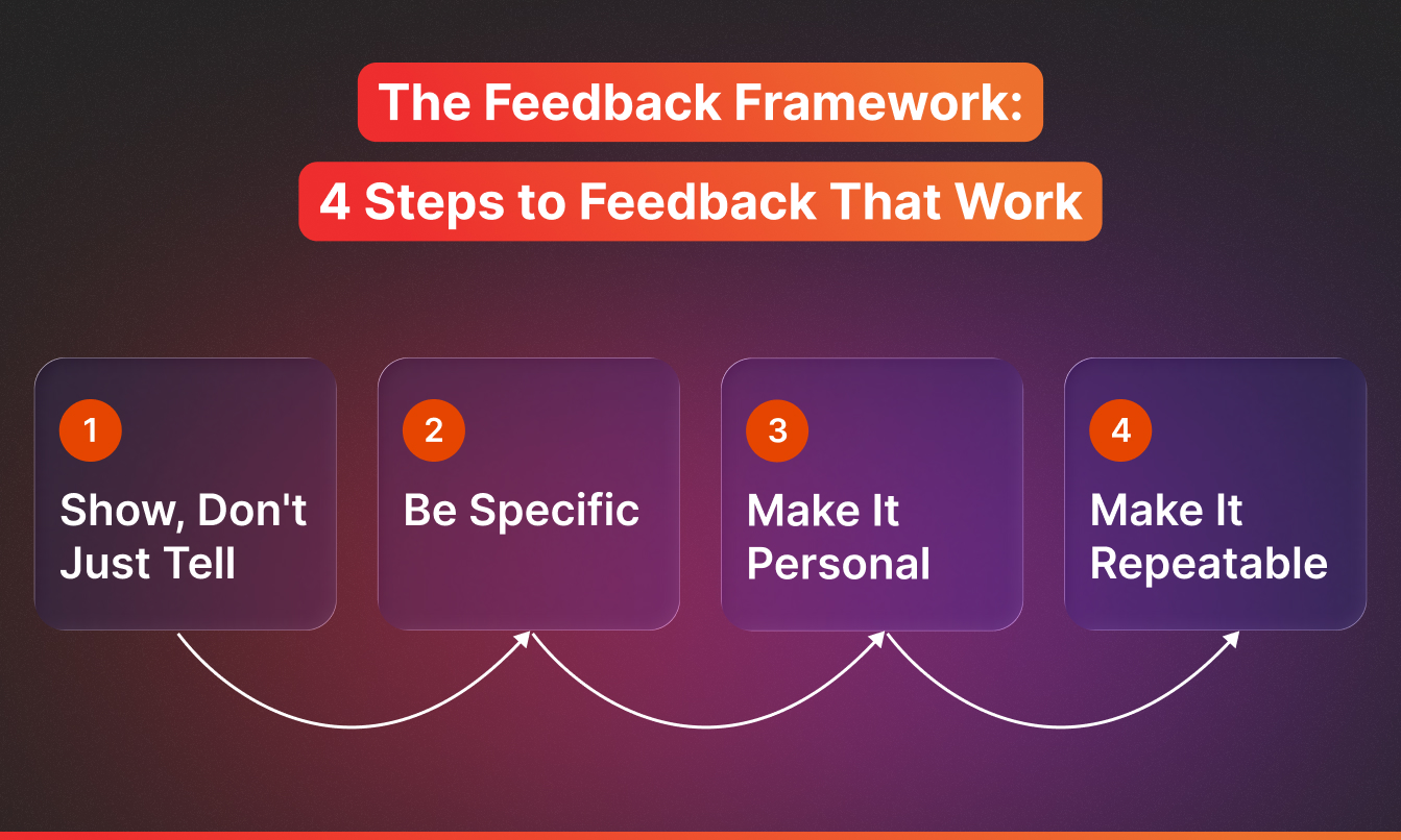The Feedback Framework: 4 Steps to Feedback That Work