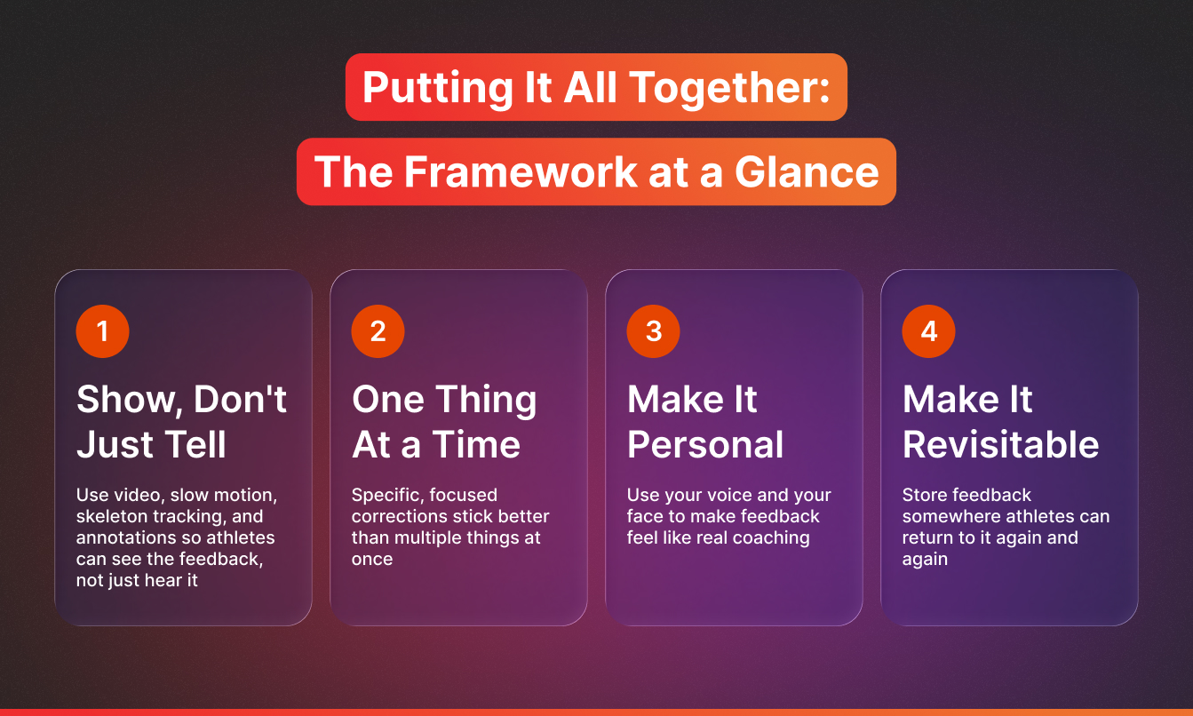 Putting It All Together: The Framework at a Glance