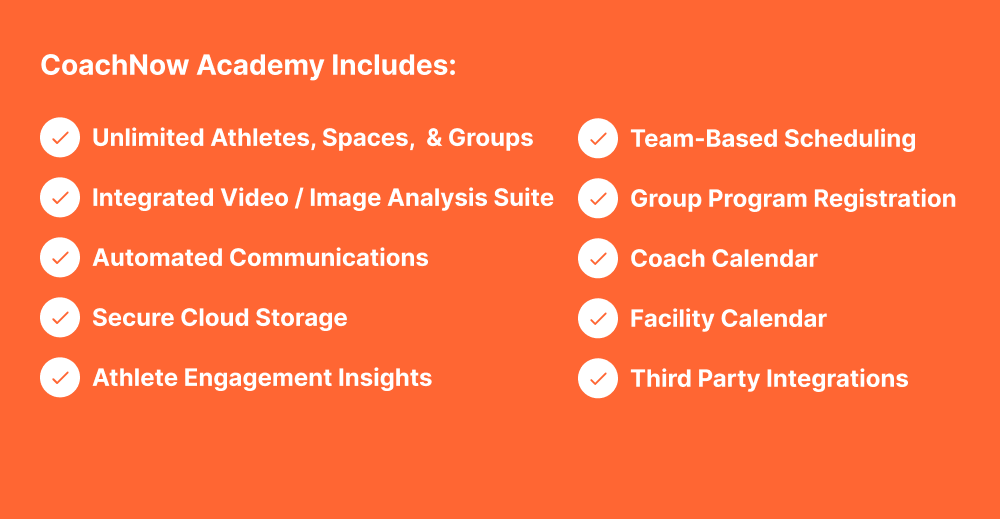 CoachNow Academy feature list on orange background displaying included tools: unlimited athletes, spaces and groups, integrated video and image analysis suite, automated communications, secure cloud storage, athlete engagement insights, team-based scheduling, group program registration, coach calendar, facility calendar, and third party integrations.