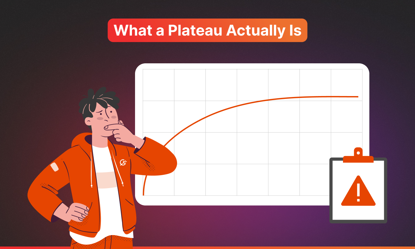 Illustration titled "What a Plateau Actually Is" showing a cartoon athlete in an orange hoodie looking concerned at a graph with a curve that rises steeply then flattens out, representing a sports performance plateau