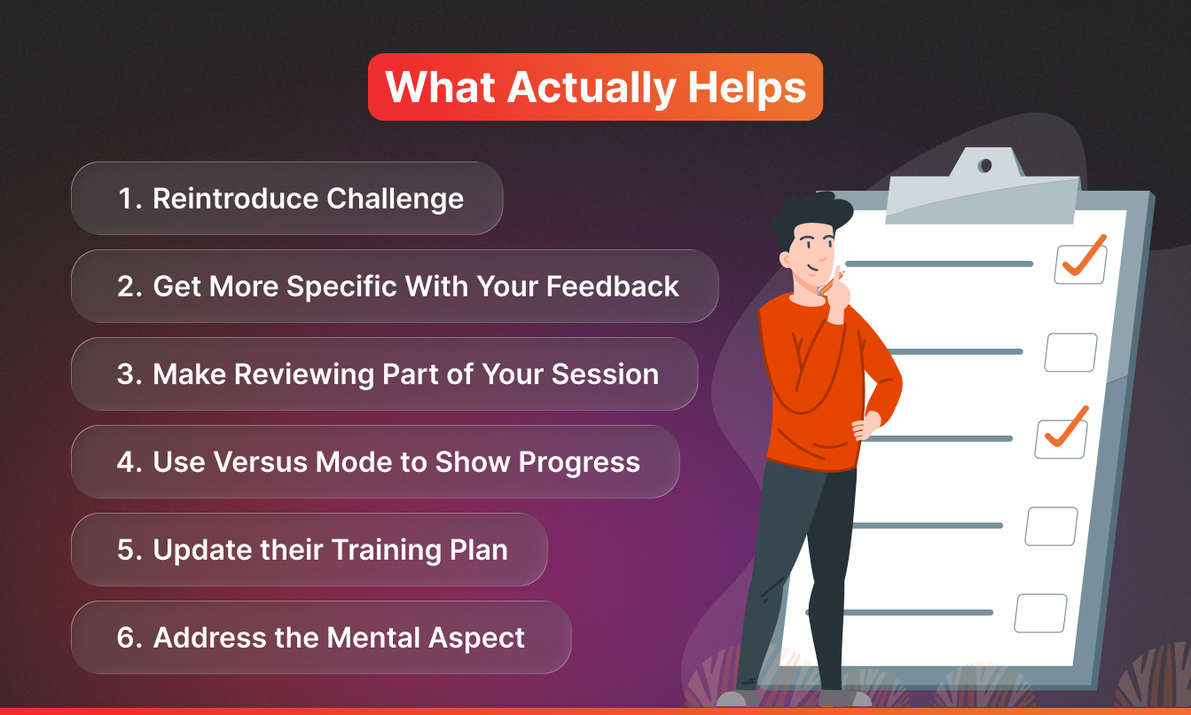 Infographic titled "What Actually Helps" showing a six-step checklist for breaking through an athletic plateau, including reintroducing challenge, getting specific with feedback, reviewing sessions, using Versus Mode to show progress, updating the training plan, and addressing the mental aspect, illustrated with a cartoon coach next to a clipboard