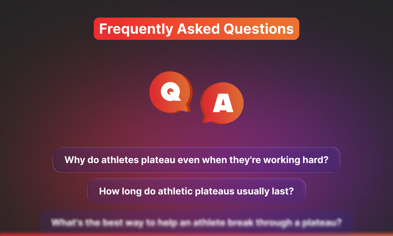 FAQ slide titled "Frequently Asked Questions" with Q and A speech bubble icons above three common questions about athletic plateaus: why athletes plateau despite working hard, how long plateaus typically last, and the best way to help an athlete break through a plateau