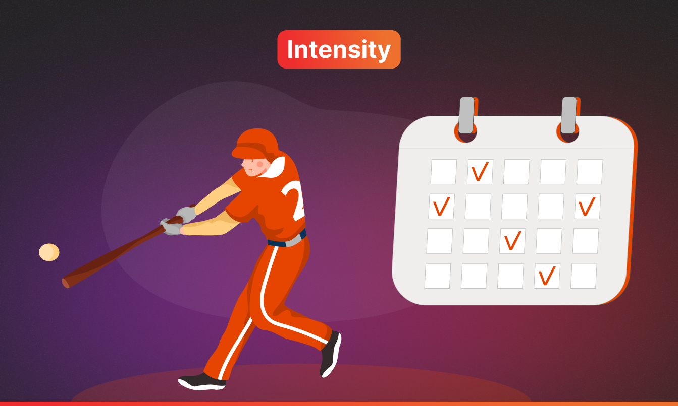 Illustration labeled "Intensity" showing a cartoon baseball player in an orange uniform swinging a bat next to a calendar with scattered checkmarks, representing infrequent but high-intensity athletic training sessions